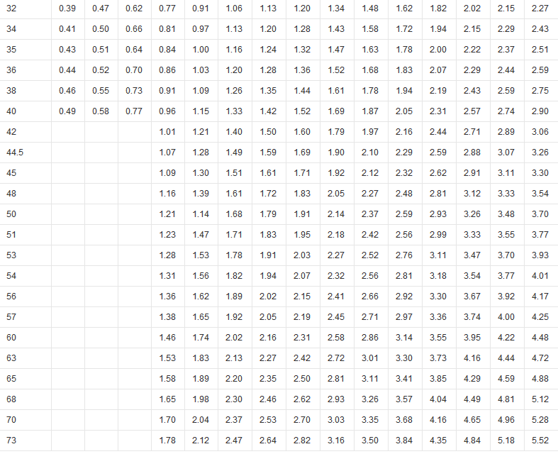 鋼花管理論重量表